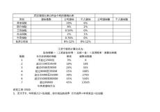 武漢社保,公積金,個稅比例