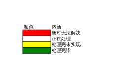河北移动地市服务邢台分公司问题处理记录表1114