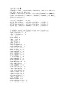 晴空物語所有符文石整合大全