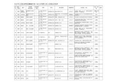 招聘崗位及條件