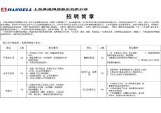 招聘簡章