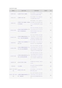 電力變壓器歐盟標準目錄