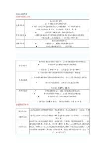 訴訟法比較圖譜