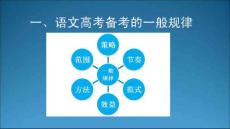 陽光高考名師講堂—高三語文復習的關注點【PPT】