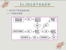 《会计信息系统》6.2固定资产系统管理