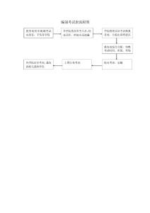 编制考试表流程图