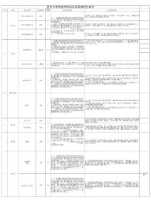贵州大学明德学院岗位设置及聘任条件