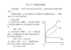 《微观经济学》课件合集 南开大学（下）