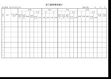 員工基本情況統計