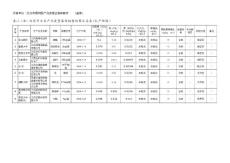 "承檢單位:北京市通州