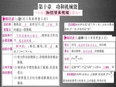 【掌控中考】（安徽專版）2016中考物理 第一篇 考點系統復習 第10-11章課件