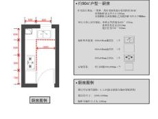 住宅廚房平面尺寸分析