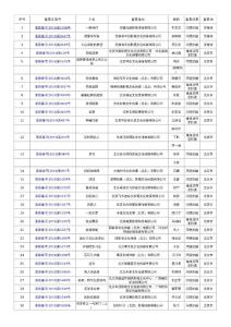 搜集影片目录表