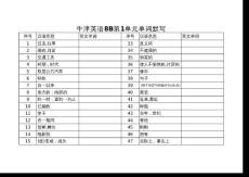 牛津英語8B單詞默寫表(復習用)