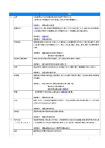 國際貿(mào)易用語(日本語)