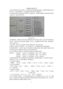 煤礦地質考試資料