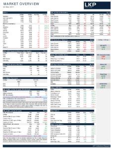MARKET OVERVIEW -22-Mar-11