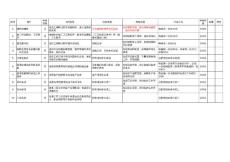 商建考核指標庫