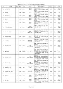 茂名學院2007年本科插班生分專業招生計劃目錄- web.mmc.edu.cn
