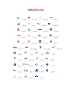 世界汽车标志大全