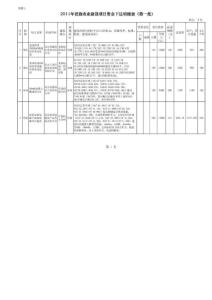 設施農業資金下達(區文件183號附件)