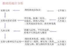 八年级数学-命题与证明-教材的地位分析