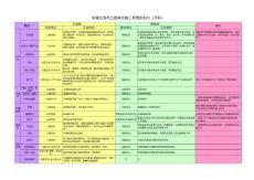 工程施工界面劃分文件匯總