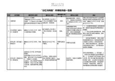 分紅與轉增資本所得稅稅收待遇一覽表(2010.12.18)