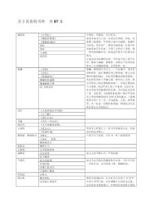 關(guān)于美食的書單