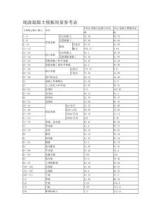 [精彩]現澆混凝土模板用量參考表
