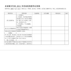 [指南]年托幼機構督導記錄表 2.doc永安