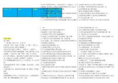 2016年電大本科【信托與租賃】復習考試小抄【資料一、二】