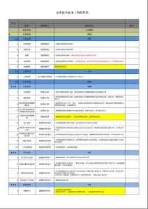 廣聯達 土建專業 操作手冊