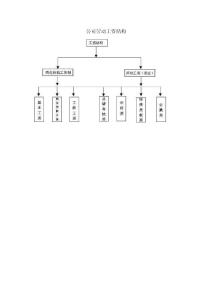 办公室专用表格——公司劳动工资结算
