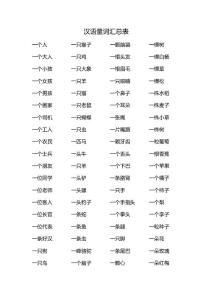 量詞匯總