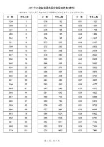 2011年河南省普通高招分?jǐn)?shù)段統(tǒng)計(jì)表(理科)