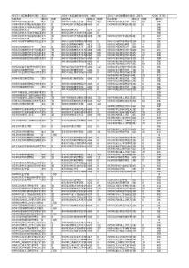 河南省2013-2014-2015高考理科三本院校最低錄取分數線排序及2016預測