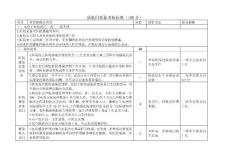 感染質量考核標準