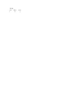 ~$生活復習提綱