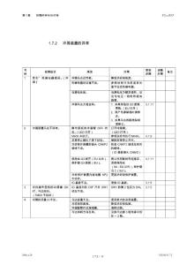 TC-S2Z维修说明书（兄弟机）1.7.2