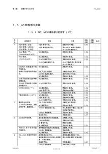 TC-S2Z维修说明书（兄弟机）1.5.1