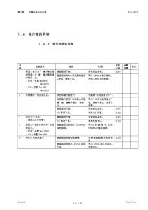 TC-S2Z维修说明书（兄弟机）1.6