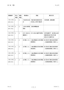 TC-S2Z维修说明书11.7.4