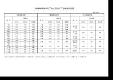 2014事業基本工資標準調整對照
