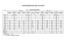 2013版中國(guó)居民膳食營(yíng)養(yǎng)素參考攝入量分類總表