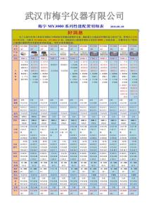 MY-CL-3混凝试验搅拌机性能配置表
