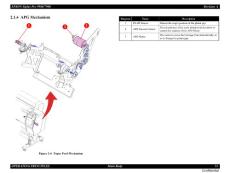 愛普生EPSON SP9900_7900維修手冊5
