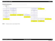 愛普生EPSON SP9900_7900維修手冊9