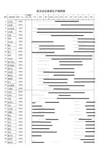 武漢地區(qū)蔬菜生產(chǎn)周期表