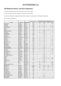 PID响应因子列表及响应值